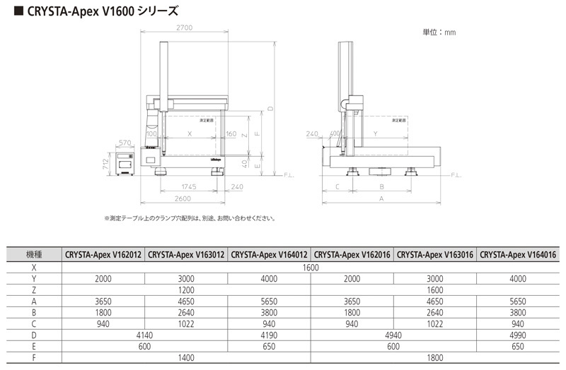 /pim-assets/medias_converted/Highres/Mitutoyo/Media/ExternalDimensions/17_Coordinate Measuring Machines/21_0_CRYSTA-Apex V1600_000000_d_1_jp.jpg